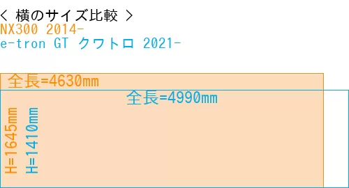 #NX300 2014- + e-tron GT クワトロ 2021-